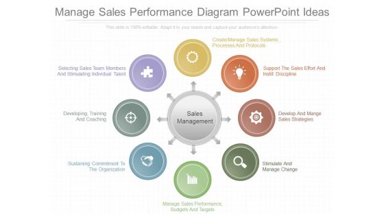 Manage Sales Performance Diagram Powerpoint Ideas Manage Sales Performance Diagram Powerpoint Ideas