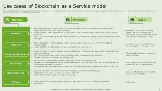 Managed Blockchain Service Ppt PowerPoint Presentation Complete Deck With Slides
