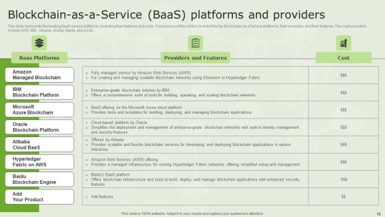Managed Blockchain Service Ppt PowerPoint Presentation Complete Deck With Slides