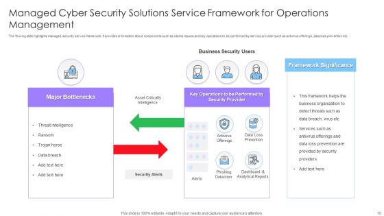 Managed Cyber Security Solutions Ppt PowerPoint Presentation Complete Deck With Slides