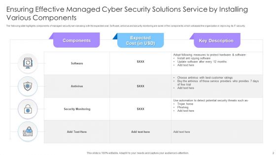 Managed Cyber Security Solutions Ppt PowerPoint Presentation Complete Deck With Slides