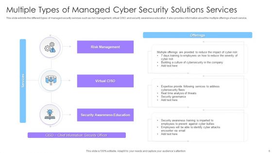 Managed Cyber Security Solutions Ppt PowerPoint Presentation Complete Deck With Slides