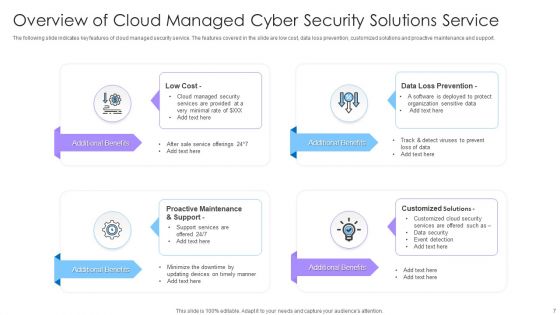Managed Cyber Security Solutions Ppt PowerPoint Presentation Complete Deck With Slides