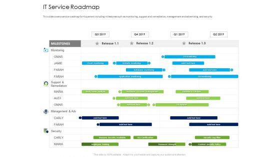 Managed IT Services Pricing Model IT Service Roadmap Ppt Summary Grid PDF