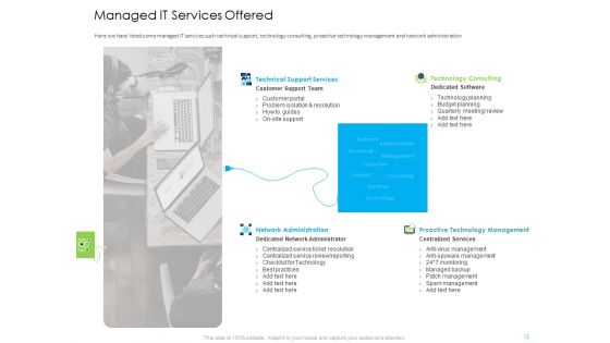 Managed IT Support Services Subscription Packages And Initiatives Ppt PowerPoint Presentation Complete Deck With Slides