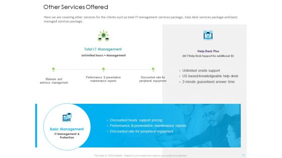 Managed IT Support Services Subscription Packages And Initiatives Ppt PowerPoint Presentation Complete Deck With Slides