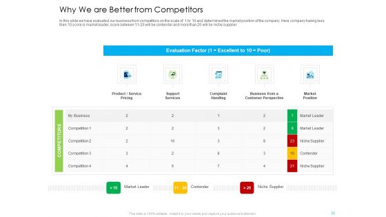Managed IT Support Services Subscription Packages And Initiatives Ppt PowerPoint Presentation Complete Deck With Slides