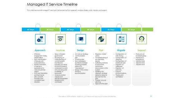 Managed IT Support Services Subscription Packages And Initiatives Ppt PowerPoint Presentation Complete Deck With Slides
