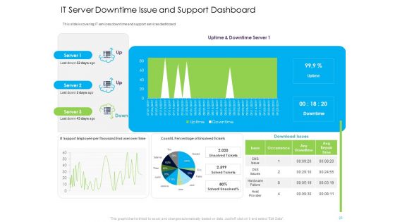 Managed IT Support Services Subscription Packages And Initiatives Ppt PowerPoint Presentation Complete Deck With Slides