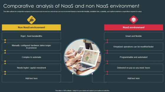 Managed Network Services Comparative Analysis Of Naas And Non Naas Environment Portrait PDF