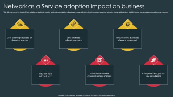 Managed Network Services Network As A Service Adoption Impact On Business Designs PDF