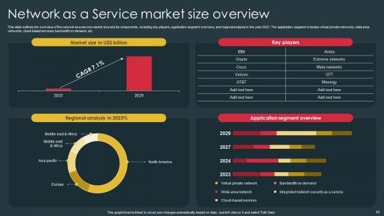 Managed Network Services Ppt PowerPoint Presentation Complete Deck With Slides