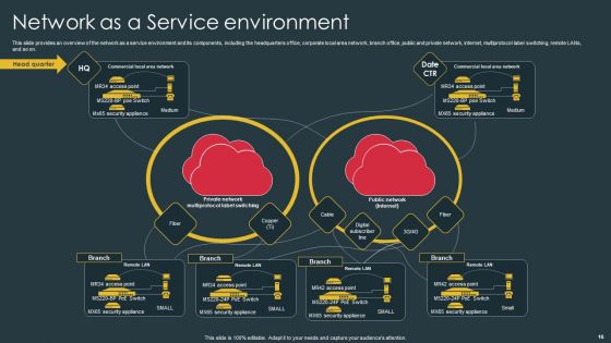 Managed Network Services Ppt PowerPoint Presentation Complete Deck With Slides