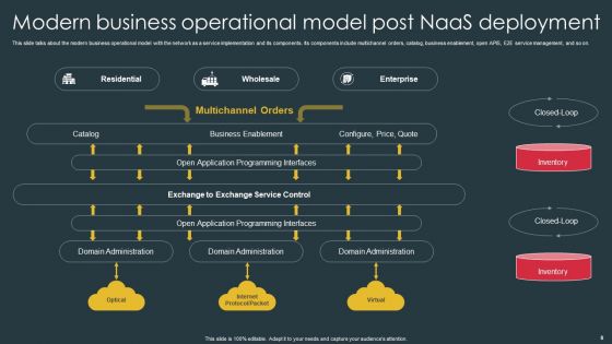 Managed Network Services Ppt PowerPoint Presentation Complete Deck With Slides