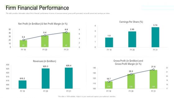 Management Acquisition As Exit Strategy Ownership Transfer Firm Financial Performance Sample PDF