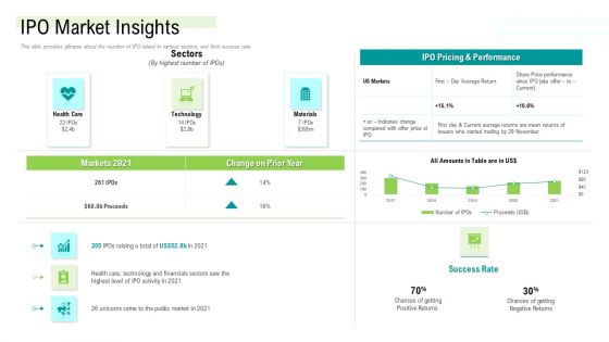 Management Acquisition As Exit Strategy Ownership Transfer IPO Market Insights Information PDF