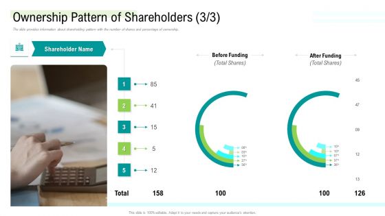 Management Acquisition As Exit Strategy Ownership Transfer Ownership Pattern Of Shareholders Provides Introduction PDF