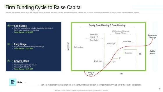 Management Acquisition As Exit Strategy Ownership Transfer Ppt PowerPoint Presentation Complete Deck With Slides