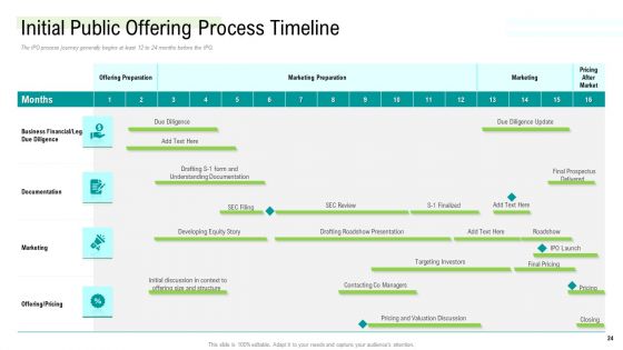 Management Acquisition As Exit Strategy Ownership Transfer Ppt PowerPoint Presentation Complete Deck With Slides