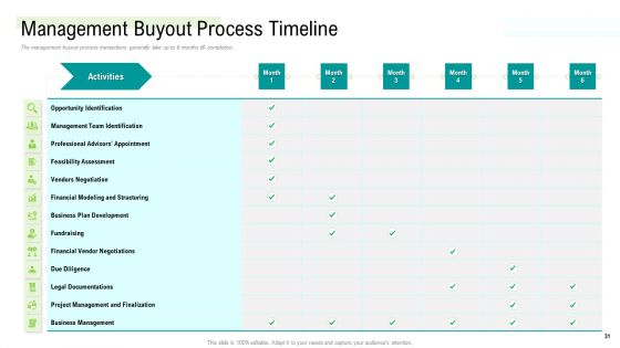 Management Acquisition As Exit Strategy Ownership Transfer Ppt PowerPoint Presentation Complete Deck With Slides