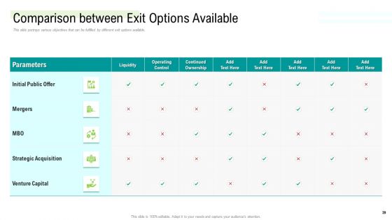 Management Acquisition As Exit Strategy Ownership Transfer Ppt PowerPoint Presentation Complete Deck With Slides