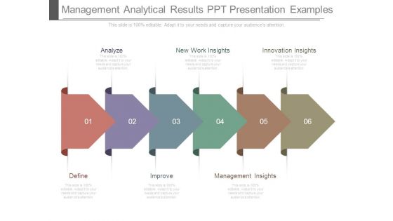 Management Analytical Results Ppt Presentation Examples