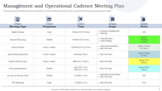 Management And Operational Cadence Ppt PowerPoint Presentation Complete Deck With Slides
