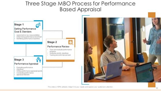 Management By Objectives Analyze Performance Ppt PowerPoint Presentation Complete Deck