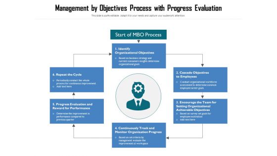 Management By Objectives Process With Progress Evaluation Ppt PowerPoint Presentation Professional Example Topics PDF Management By Objectives Process With Progress Evaluation Ppt PowerPoint Presentation Professional Example Topics PDF