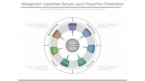 Management Capabilities Sample Layout Powerpoint Presentation