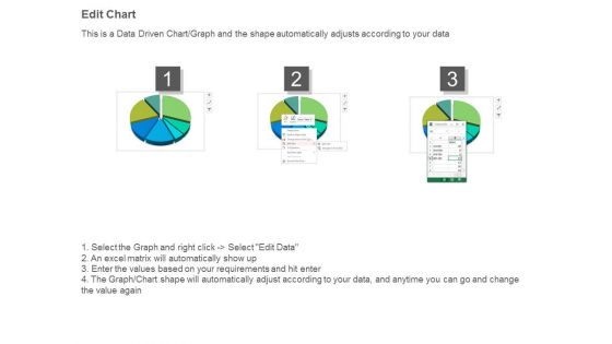 Management Concepts Pie Chart Ppt Sample