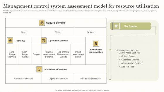 Management Control System Assessment Model For Resource Utilization Designs PDF
