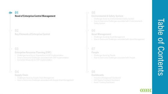 Management Control System Framework For Business Organization Ppt PowerPoint Presentation Complete Deck With Slides