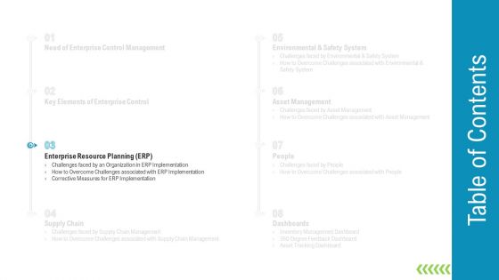 Management Control System Framework For Business Organization Ppt PowerPoint Presentation Complete Deck With Slides