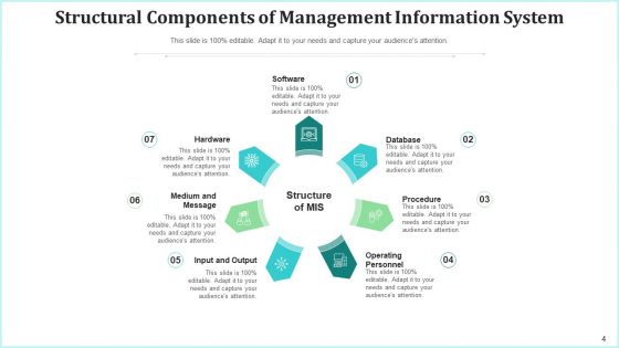 Management Data Structure Resource Ppt PowerPoint Presentation Complete Deck With Slides