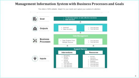 Management Data Structure Resource Ppt PowerPoint Presentation Complete Deck With Slides