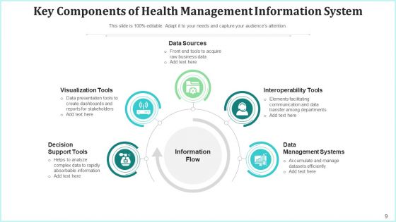 Management Data Structure Resource Ppt PowerPoint Presentation Complete Deck With Slides