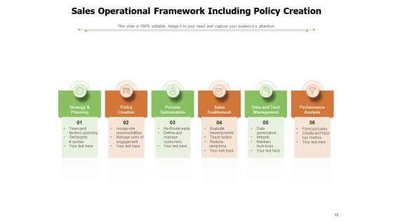 Management Framework Investment Banking Configuration Management Ppt PowerPoint Presentation Complete Deck