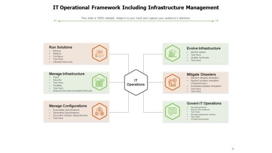 Management Framework Investment Banking Configuration Management Ppt PowerPoint Presentation Complete Deck