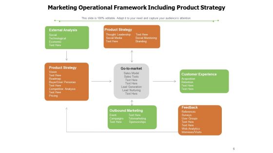 Management Framework Investment Banking Configuration Management Ppt PowerPoint Presentation Complete Deck