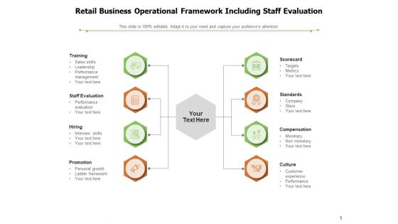Management Framework Investment Banking Configuration Management Ppt PowerPoint Presentation Complete Deck