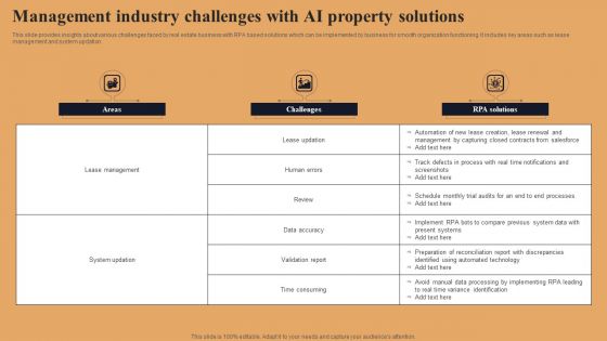 Management Industry Challenges With AI Property Solutions Pictures PDF Management Industry Challenges With AI Property Solutions Pictures PDF