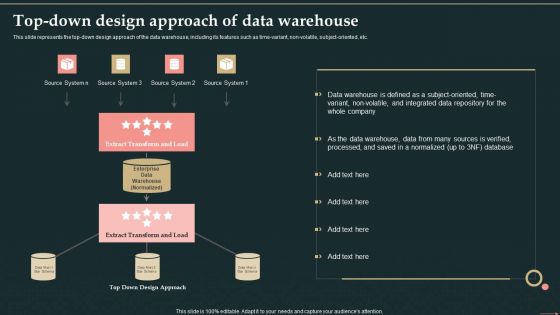 Management Information System Top Down Design Approach Of Data Warehouse Demonstration PDF