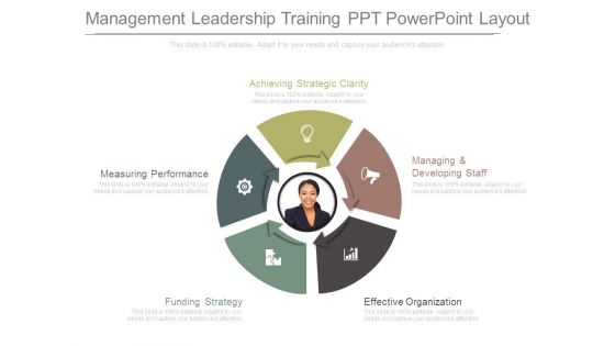 Management Leadership Training Ppt Powerpoint Layout Management Leadership Training Ppt Powerpoint Layout
