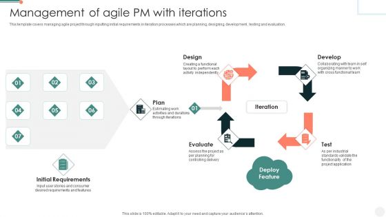 Management Of Agile PM With Iterations Sample PDF