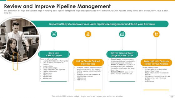 Management Of B2B Sales Pipeline Ppt PowerPoint Presentation Complete With Slides