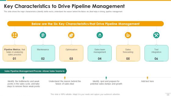Management Of B2B Sales Pipeline Ppt PowerPoint Presentation Complete With Slides
