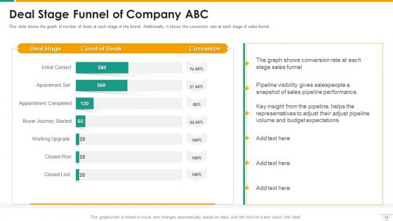 Management Of B2B Sales Pipeline Ppt PowerPoint Presentation Complete With Slides