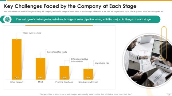 Management Of B2B Sales Pipeline Ppt PowerPoint Presentation Complete With Slides