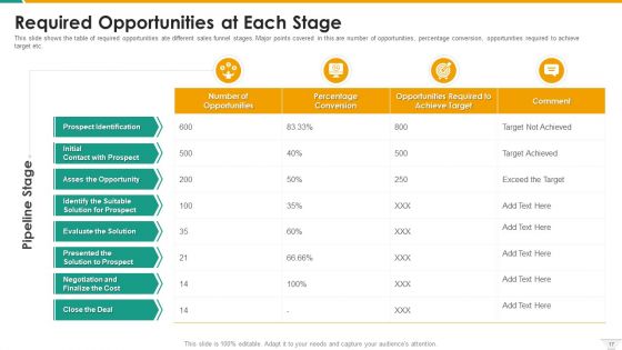 Management Of B2B Sales Pipeline Ppt PowerPoint Presentation Complete With Slides